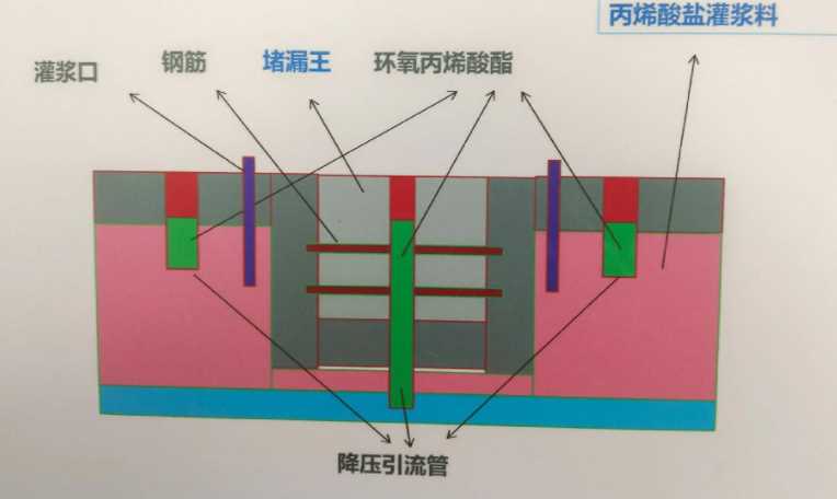 常州溧阳防水堵漏工程设计