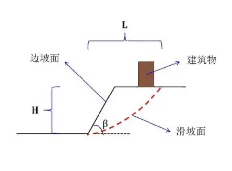 常州溧阳边坡工程设计